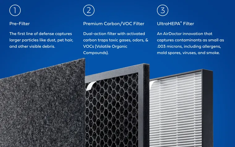 AirDoctor AD3500 UltraHEPA and carbon filter set, removed for replacement