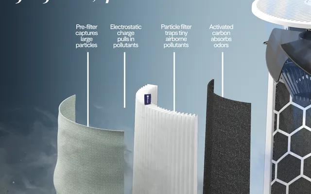 Blueair Blue Pure 211i Max air purifier in a large open living room